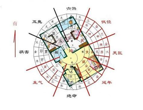 公寓风水看门口还是阳台|阳宅应该以门立向还是以阳台立向分析